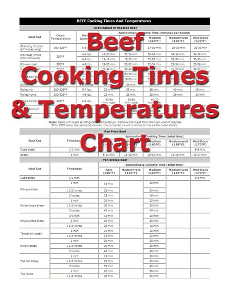 Steps to Make Beef Tenderloin Done Temp