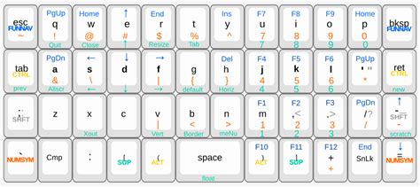 GitHub - MicahElliott/ZeLDA: The Woodpecker Makery's ZeLDA Layout for Planck Keyboards