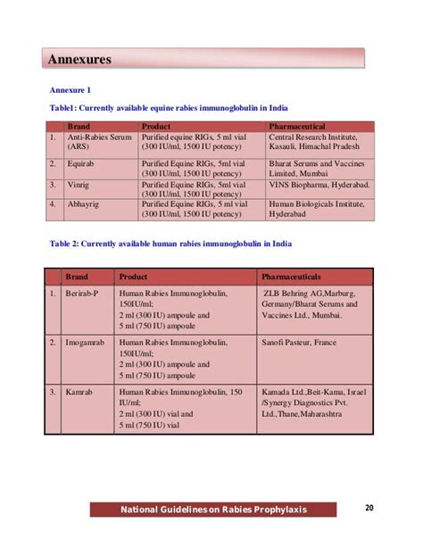 National Guidelines on Rabies Prophylaxis 2013