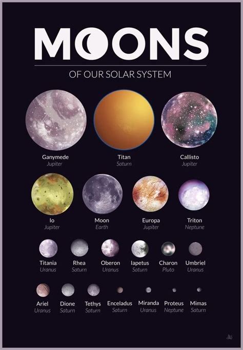 Moons of our Solar System, an art print by Alexandria Neonakis | Espacio y astronomía ...