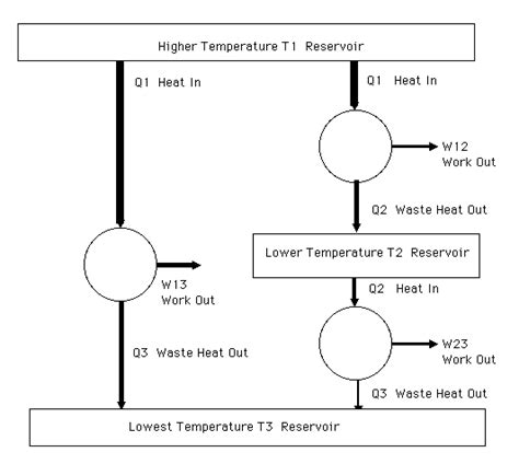 Heat Engines