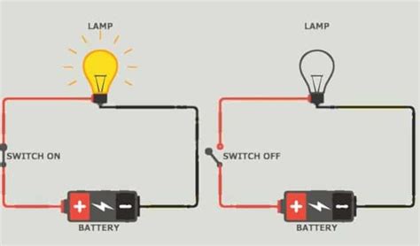 Open Circuit vs Short Circuit: What's the Key Difference?