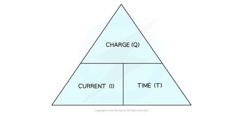 Charge & Current (2.1.2) | AQA GCSE Physics Revision Notes 2018 | Save My Exams