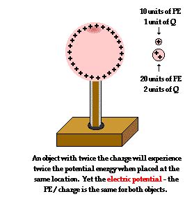 Chapter 33 and 34 - Blaszka_Nick_Physics