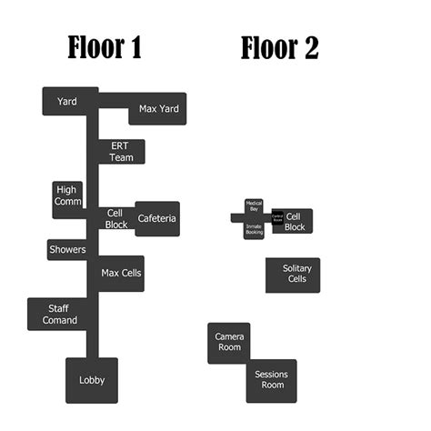 Map of the prison - Feature Requests - Stateview Forums