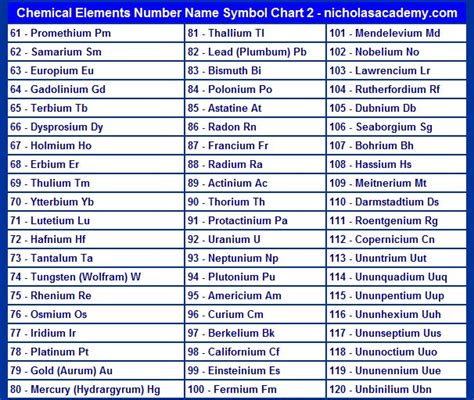 8 best School Help images on Pinterest | Study guides, Charts and Graphics