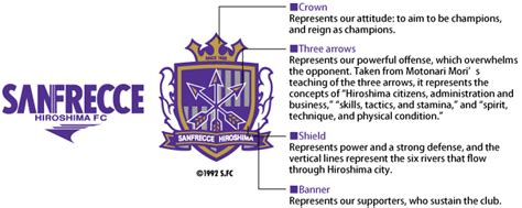 SANFRECCE HIROSHIMA FC | サンフレッチェ広島 オフィシャルサイト