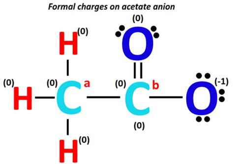 CH3COO- lewis structure, shape, bond angle, charges, resonance