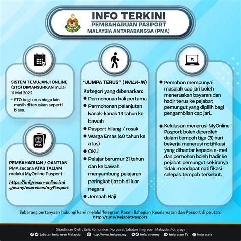 The Step by Step Guide to Renewing Your Malaysian Passport Online