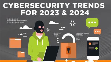 Cybersecurity Trends 2024 - alissa julina