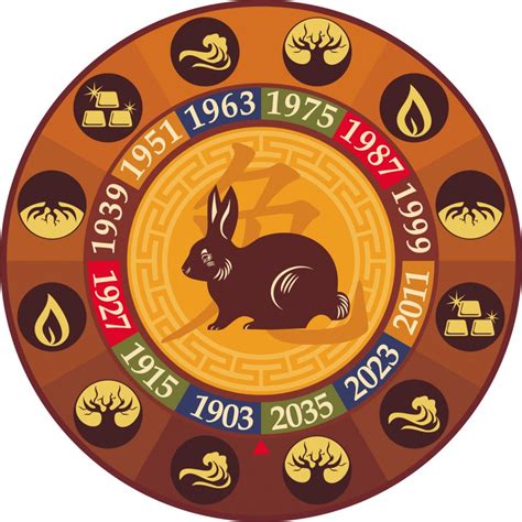 Is The Rabbit Zodiac Lucky In 2025? A Comprehensive Analysis - 2025 ...