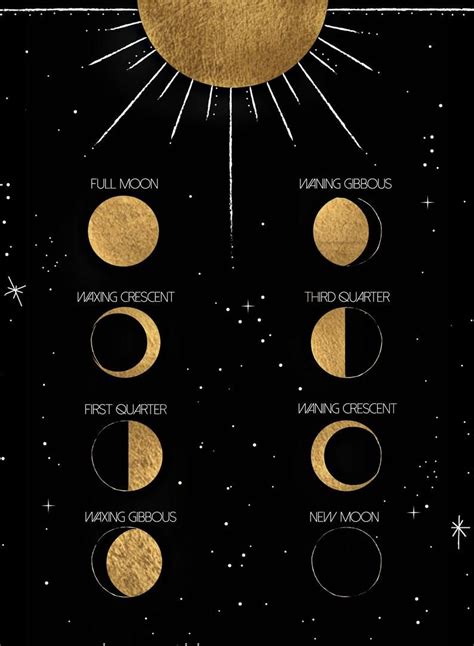 Moon Phase Calendar and Art Print Celestial Geometric Gold | Etsy ...