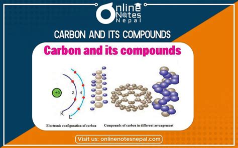 Carbon and its Compounds in Class 10 Science | Online Notes Nepal