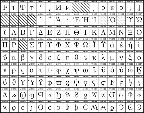Unicodeblock Griechisch und Koptisch – Wikipedia