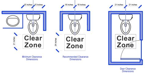 toilet space required from toilet to wall - Yahoo Image Search Results Water Closet Dimensions ...