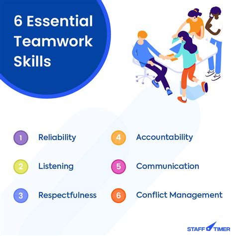 7 Teamwork skills you need to boost your Career growth | Teamwork skills, Career growth, Teamwork