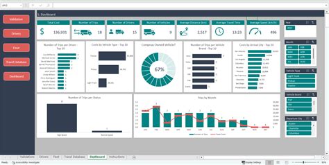 Excel Template: Freight Management Excel Dashboard Template (Excel template XLSX) | Flevy