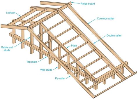 20+ Gable End Roof Overhang Framing – The Urban Decor