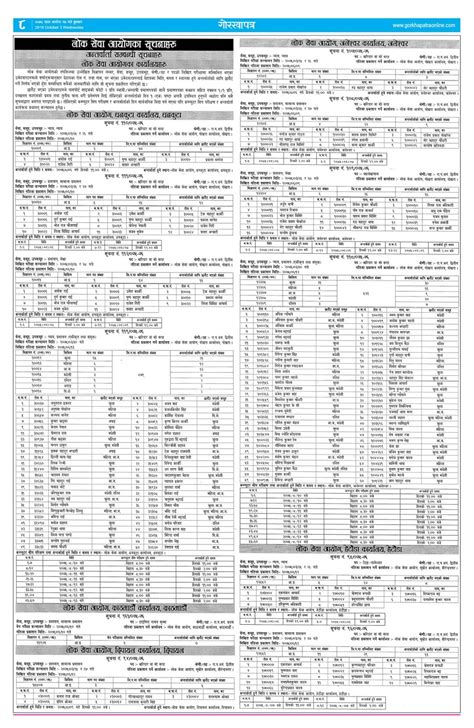 Kharidar Result Published By Lok Sewa Aayog Nepal