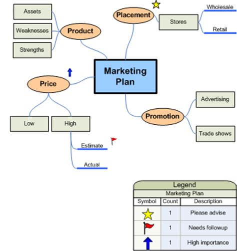 Brainstorm Diagram Template