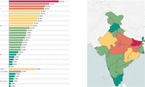 National Multidimensional Poverty Index 2023 - IAS EXAM