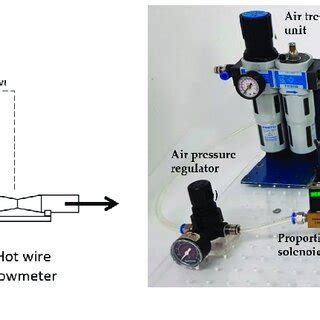 Measurement device: (a) schematic of a measurement device; (b)... | Download Scientific Diagram