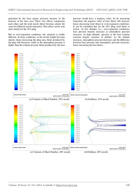 Design and flow simulation of truncated aerospike nozzle