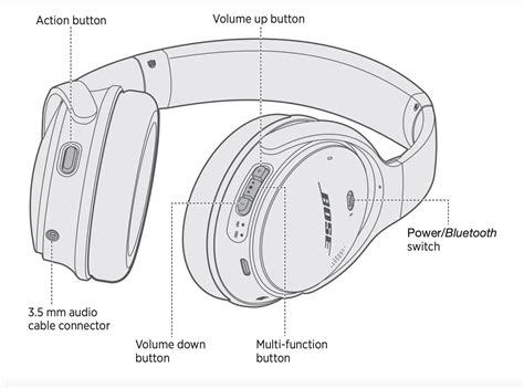 Bose QuietComfort 35 II Headphone Buttons and Controls - Here4Gear ...