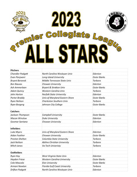 2023 PCL ALL STARS ANNOUNCED | GREENBRIER KNIGHTS