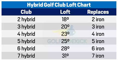 Ping Hybrid Loft Chart