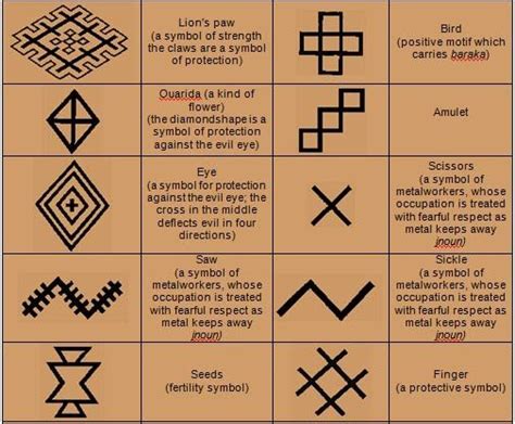 Geometric Tattoo - Berber Symbols - The Berber people are the inhabitants of North Africa ...