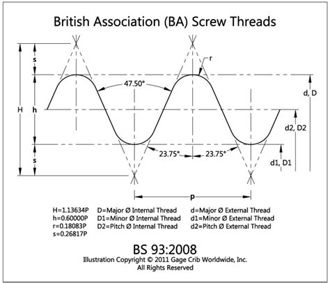 BS 93 British Association (B.A.) Screw Threads Data Charts