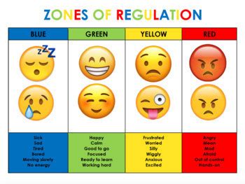 Use these Emojis to help your students and/or children understand the Zones of Regulation. The ...