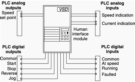 Wiring Diagram Vsd - Wiring Diagram and Schematics