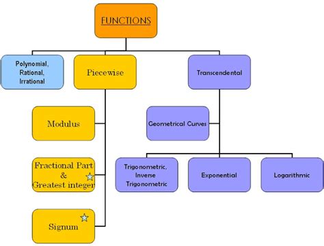 Differential Calculus - Functions & Graphs - Durofy - Business, Technology, Entertainment and ...