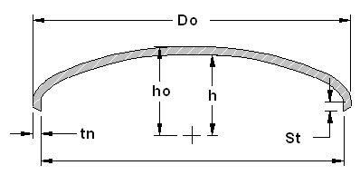 Pressure Vessel Elliptical Head Design Calculator