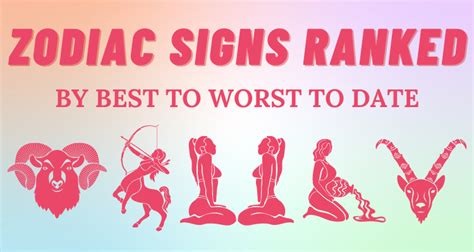 The Best to Worst Zodiac Signs To Date | So Syncd