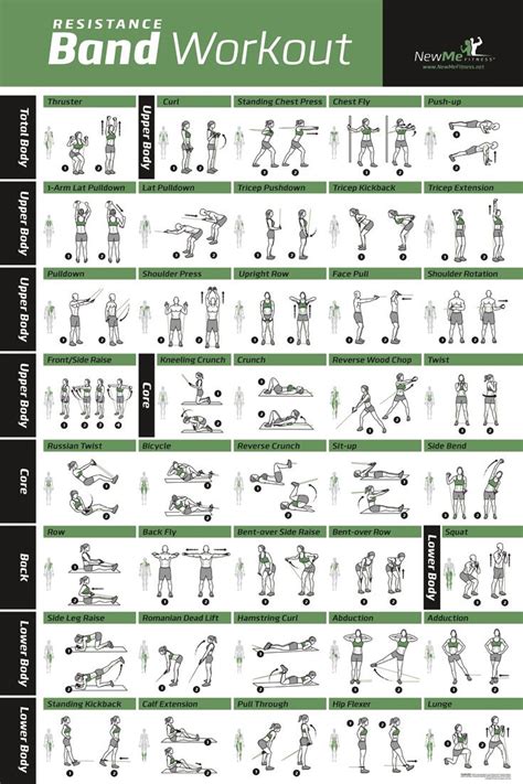 Resistance Band Exercise Workout Poster