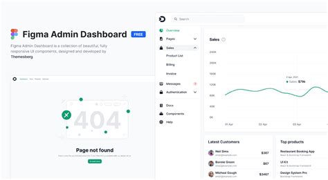 Figma Admin Dashboard (Free Version) v1.0.0 | Figma