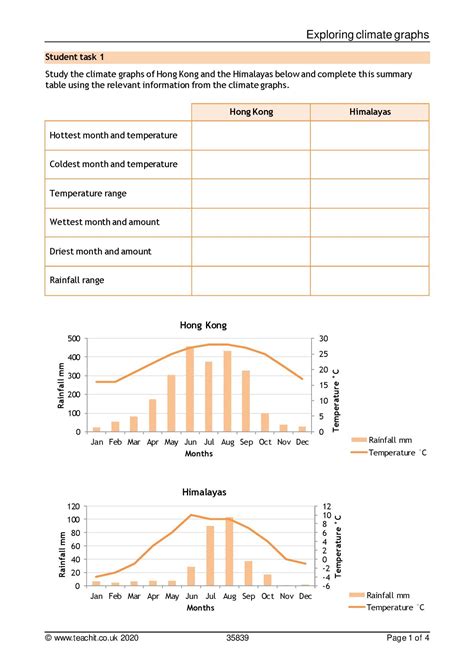 Climate graph geography | Worksheet | KS3-KS4 Geography | Teachit