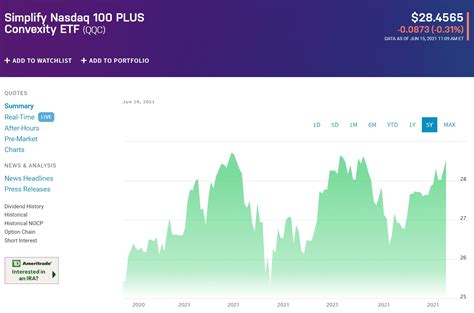 Top 10 NASDAQ ETFs to Buy Now - ETFHead