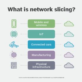 What is Network Slicing?