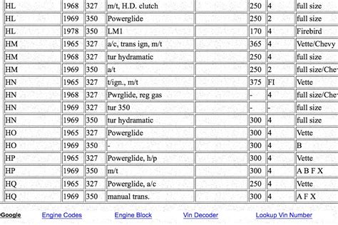 Hot Rods - Need help deciphering a 327 block | The H.A.M.B.