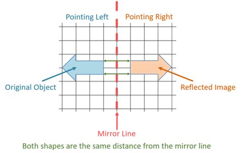 Reflecting Shapes - Maths with Mum