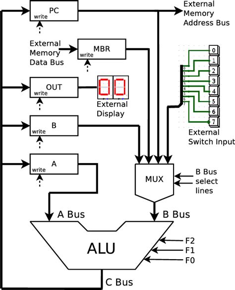 Figure 2 from Step-by-step design and simulation of a simple CPU ...