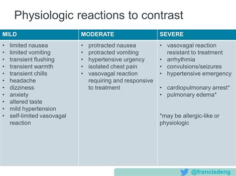 Thread by @francisdeng: "Acute allergic-like reactions to intravascular iodinated contrast: Who ...