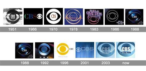 Cbs Logo Evolution