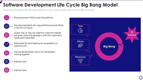 Software Development Life Cycle It Life Cycle Big Bang Model ...