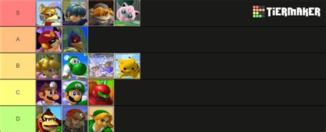 Super Smash Bros. Melee Tier List (Community Rankings) - TierMaker