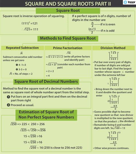 Square Root of Perfect & Non Perfect Squares: Videos, Methods, Example